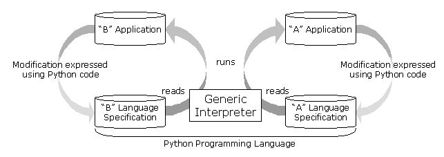 System Architecture.