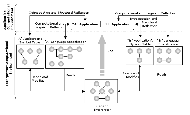 Dynamic application and language adaptation.