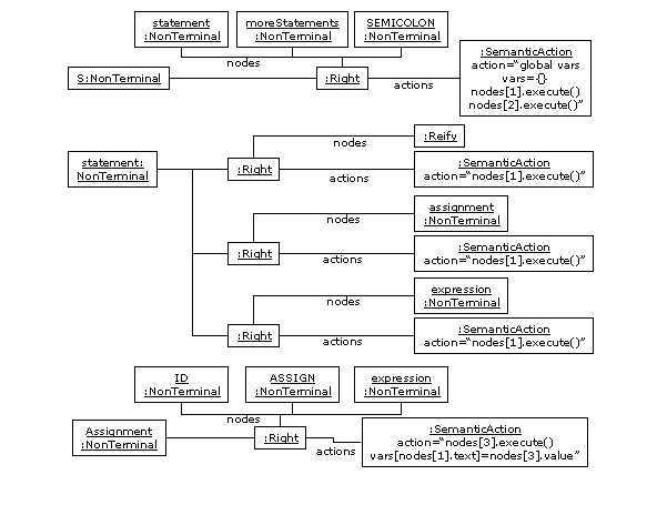 Fragment of the object diagram.