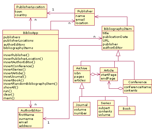 Data model for the sample application.