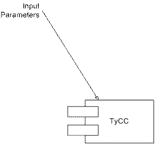 TyCC